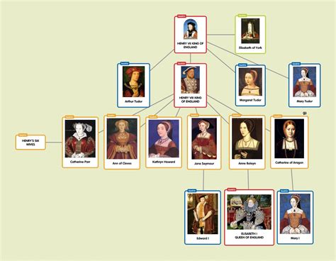 genealogia dei tudor|historia de la dinastía tudor.